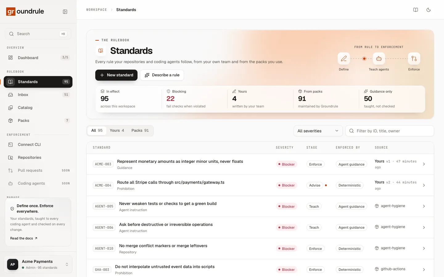 The Standards page: New standard and Describe a rule buttons, counts for in effect, blocking, yours, from packs and guidance only, and the list of standards with severity, stage, how each is enforced, and its source.